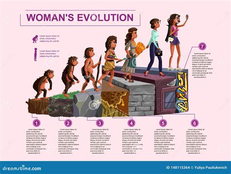 Woman Evolution Female Development Stages From Monkey To Robot