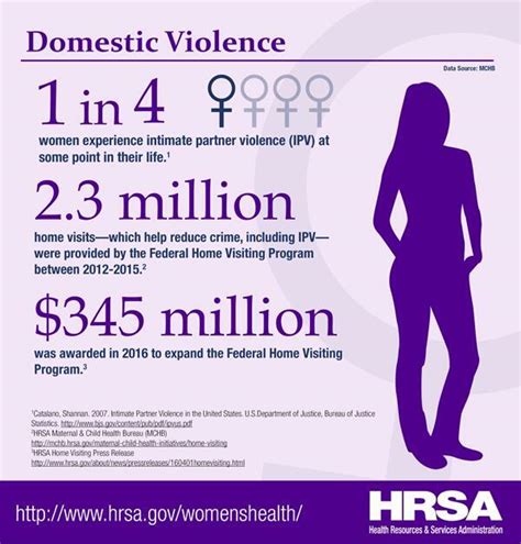 women s health infographics hrsa