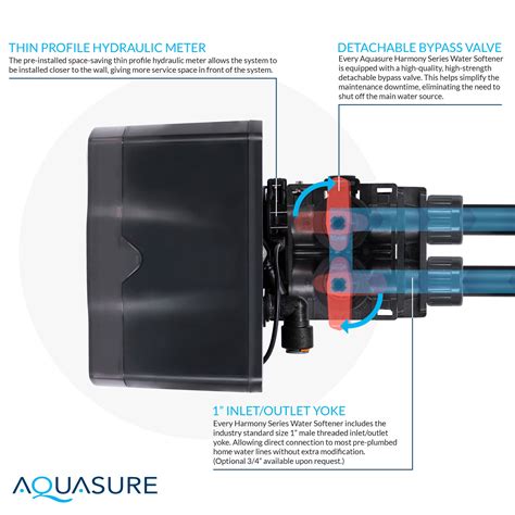 Aquasure Water Softener Installation