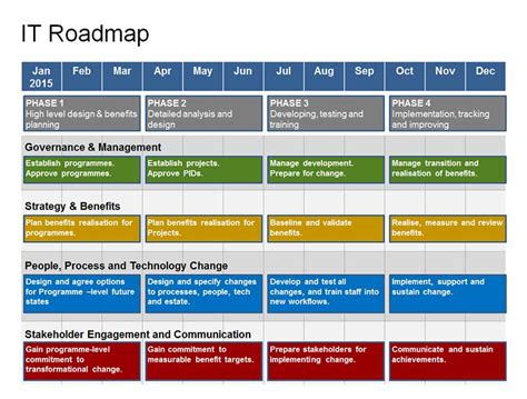 complete  roadmap template  year strategy
