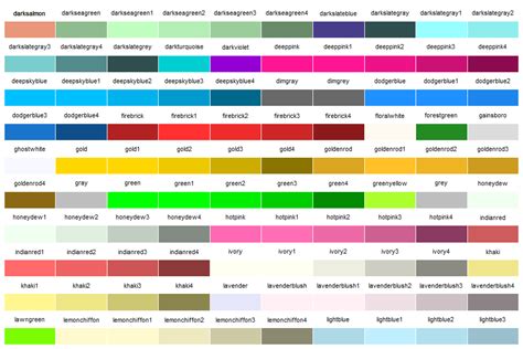 Html color codes, color names, and color chart with all hexadecimal, rgb, hsl, color ranges, and swatches. R Color Chart 2 - SGR