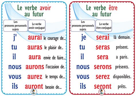 être_avoir au futur French Teaching Resources, Teaching French, French
