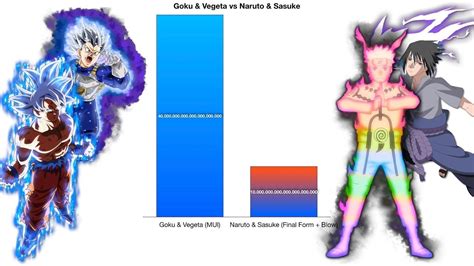 Goku And Vegeta Vs Naruto And Sasuke Power Levels Comparison Goku And