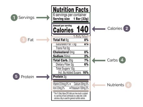 How To Read Food Labels Stephanie Kay Nutrition