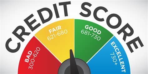 Rising Up Tips To Bring Your Credit Score Up Right Now