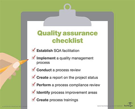 What Is Quality Assurance Definition From