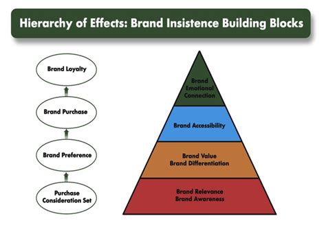 We did not find results for: Branding Strategy Source: Awareness - The Cornerstone of ...
