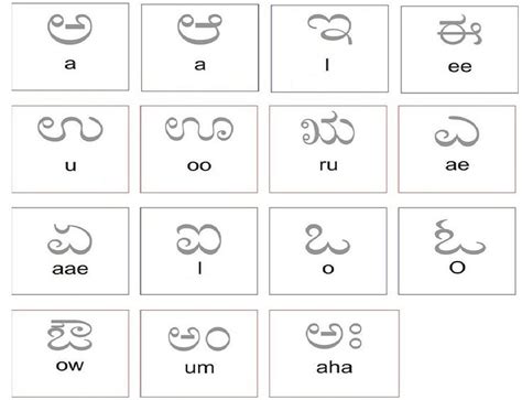 Kannada Alphabet Chart Pdf 2019 Fun Worksheets For Kids Alphabet