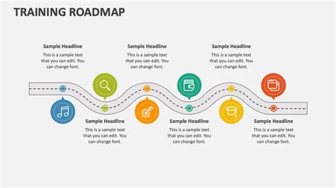 Training Roadmap Powerpoint Presentation Slides Ppt Template