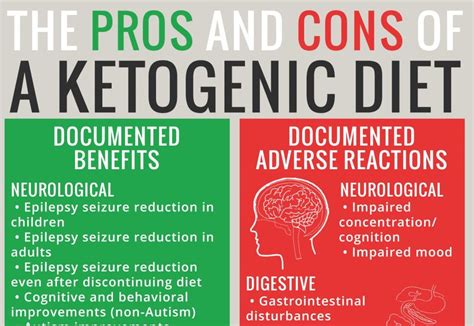 Adverse Reactions To Ketogenic Diets Caution Advised