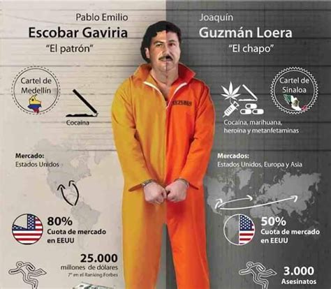 Pablo Escobar El Chapo Net Worth - malayapap