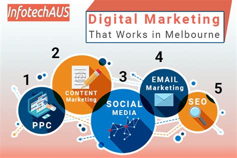 Digital Marketing That Works In Melbourne