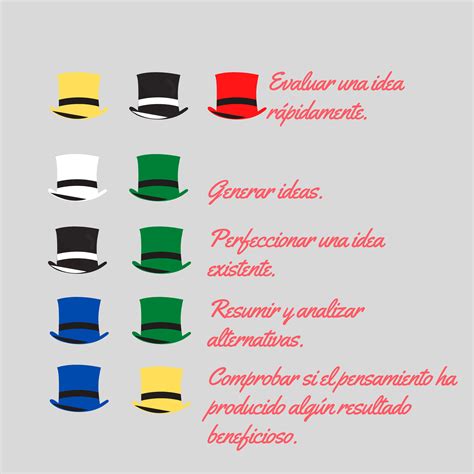 Cómo Utilizar Los 6 Sombreros Para Pensar En La Toma De Decisiones