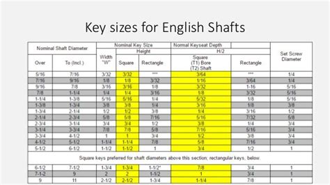 Shaft And Hub Keyway Dimensions Bores And Keyways John King Chains