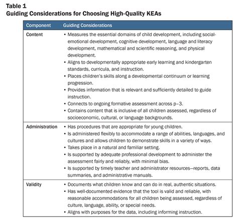 High Quality Early Childhood Assessment Learning From States Use Of