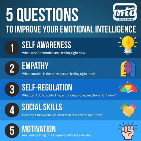 5 Questions To Improve Your Emotional Intelligence Emotional