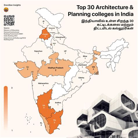 Dravidian Insights On Twitter Top 30 Architecture And Planning Colleges