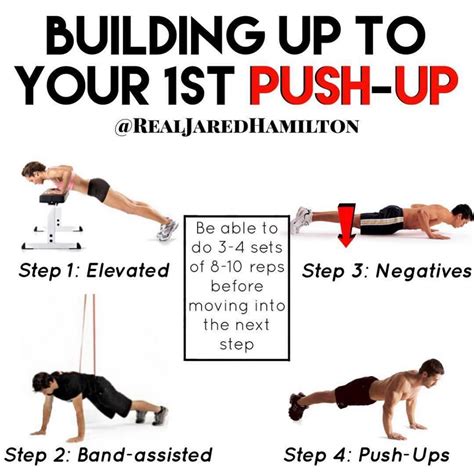 Jared Hamilton On Instagram “🔥building Up To Your 1st Push Up🔥⁣ ⁣ 🏋️‍♂️just Like With Pull Ups