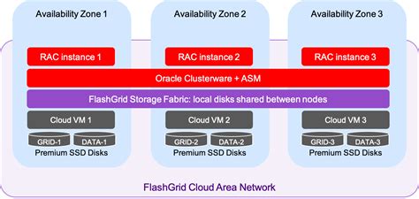 Oracle Background Processes 19c Rac Architecture Diagram