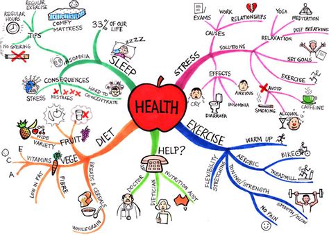 Health Mind Map Art