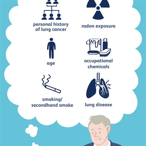 Non Small Cell Lung Cancer Causes And Risk Factors