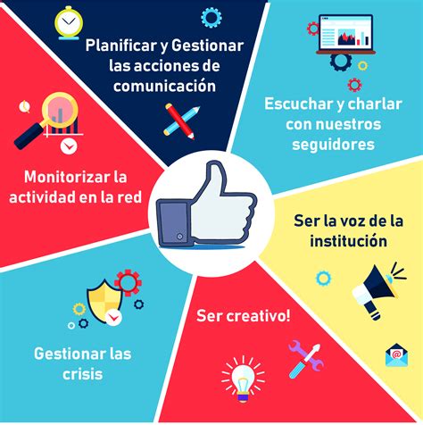 Cm3sector Communitymanager Archivos Community Manager Tercer Sector