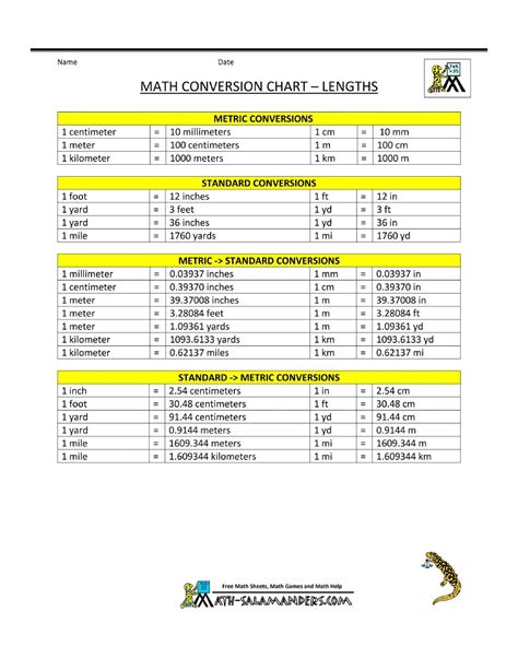 Metric To Standard Conversion Chart Printable - Cooking Conversion ...