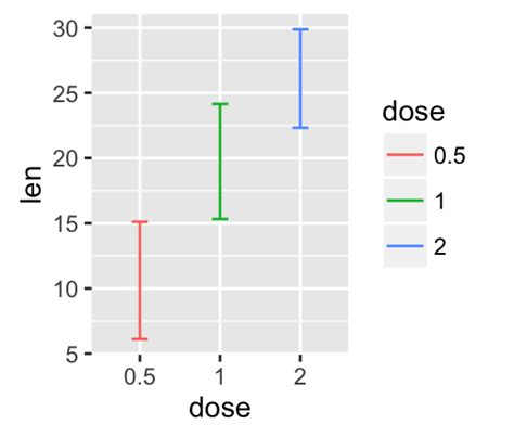 How To Put Labels Over Geom Bar For Each Bar In R With Ggplot Bar Pdmrea
