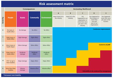 Image Result For Risk Assessment Matrix Risk Matrix Matrix Risk