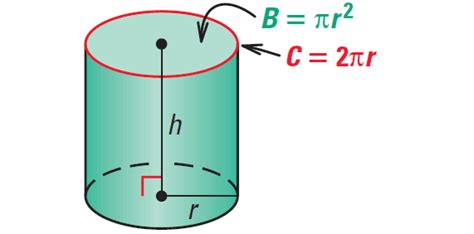 Surface Area Of Prisms And Cylinders