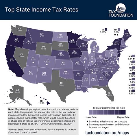 A List of Income Tax Rates for Each State