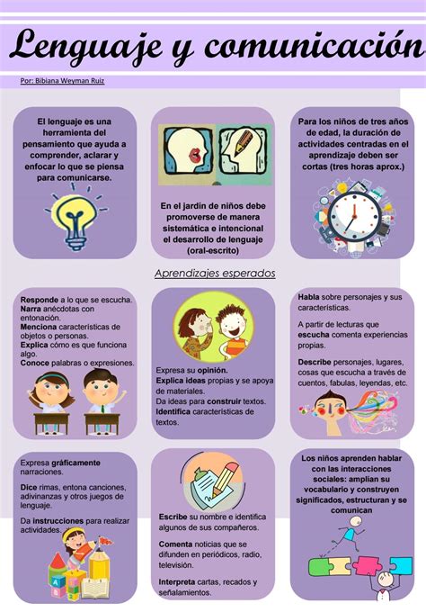 Infografia Lenguaje Y Comunicacion Convertido By Bibiana Guadalupe