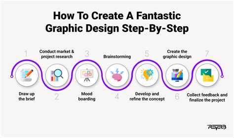 7 Steps To An Exceptional Graphic Design Process Reverb