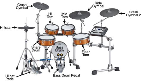 How Do Electronic Drums Work Yamaha Music