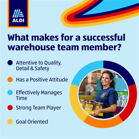 ALDI Mission, Benefits, and Work Culture | Indeed.com