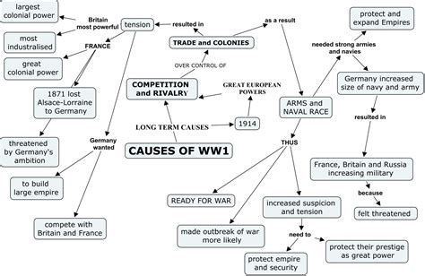 History3b Causes Of World War 1