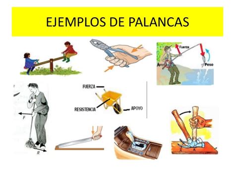 La Tecnologia Las Palancas