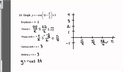 And cos x, reachers inf on every pi angle range. Graph a trig function with phase & vertical shift - YouTube