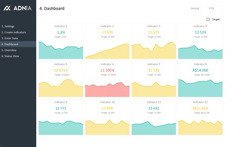 Thus, the most common simple kpi template xls is project management kpi template excel. KPI Dashboard Excel Template (With images) | Kpi dashboard ...