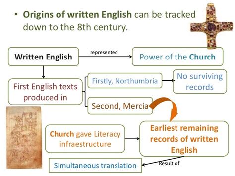 The Origins Of The English Language