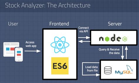 Guide Building Data Science Web Application With React Nodejs And