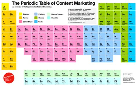 Sendus your suggestions so we can make it better. Turning the Periodic Tables on Marketing - Business 2 ...