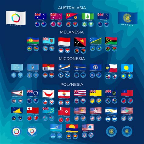 set of icons of flags of the countries of oceania australasia polynesia micronesia and