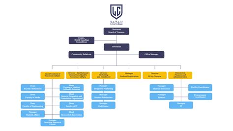 Organization Chart Liwa College Abu Dhabi Al Ain