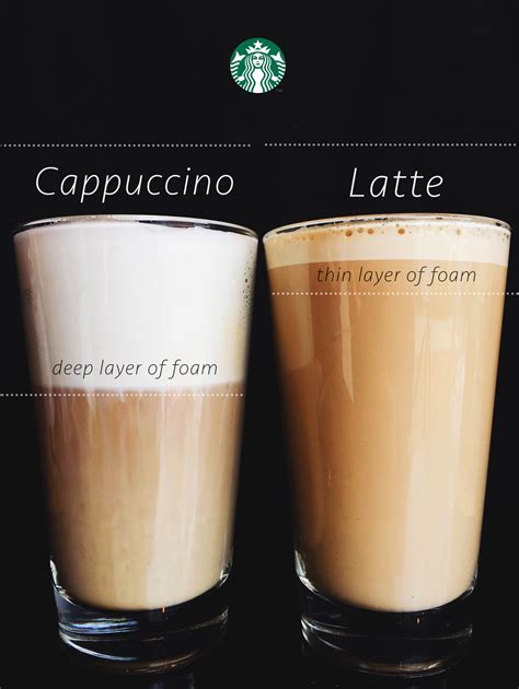A Latte And A Cappuccino Are Made Using The Same Two Simple Ingredients