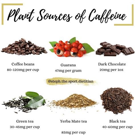 Plant Sources Of Caffeine Natural Caffeine Recovery Food Caffeine