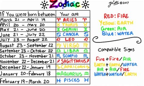 Colors Live Zodiac Chart By Gills