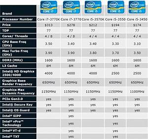 Intel Core I7 3770k Ivy Bridge Processor Review Page 14 Hothardware