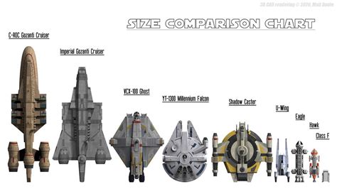 Size Comparison Chart 02 By Ravendeviant On Deviantart Nave Star Wars