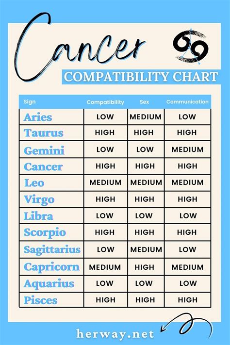 Aquarius Love Compatibility Chart Telegraph